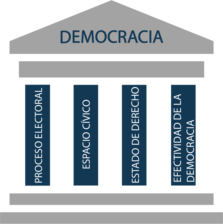 Democracia sana (1)